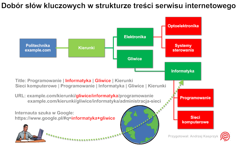 5.Struktura