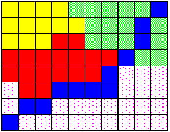 Reprezentacja elementów Raster Przechowuje wartość atrybutu Digital Number (DN) w pikselach uporządkowanych w wiersze i kolumny Piksel ma zwykle jednolity kwadratowy kształt