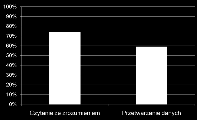 Analiza wyników części II etapu pisemnego Tabela 4.