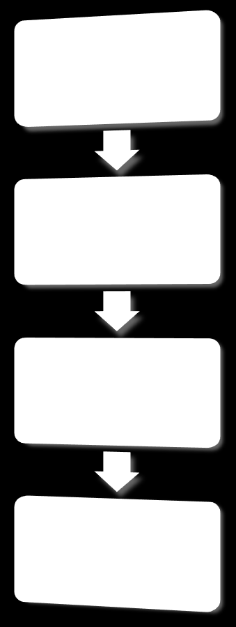I. Pojęcie komputera Opis komputera poziomy abstrakcji Poglądowo
