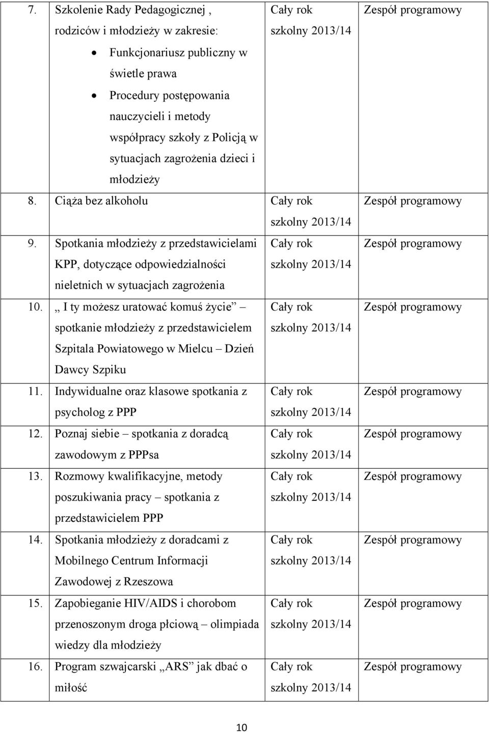 I ty możesz uratować komuś życie Cały rok spotkanie młodzieży z przedstawicielem Szpitala Powiatowego w Mielcu Dzień Dawcy Szpiku 11. Indywidualne oraz klasowe spotkania z Cały rok psycholog z PPP 12.