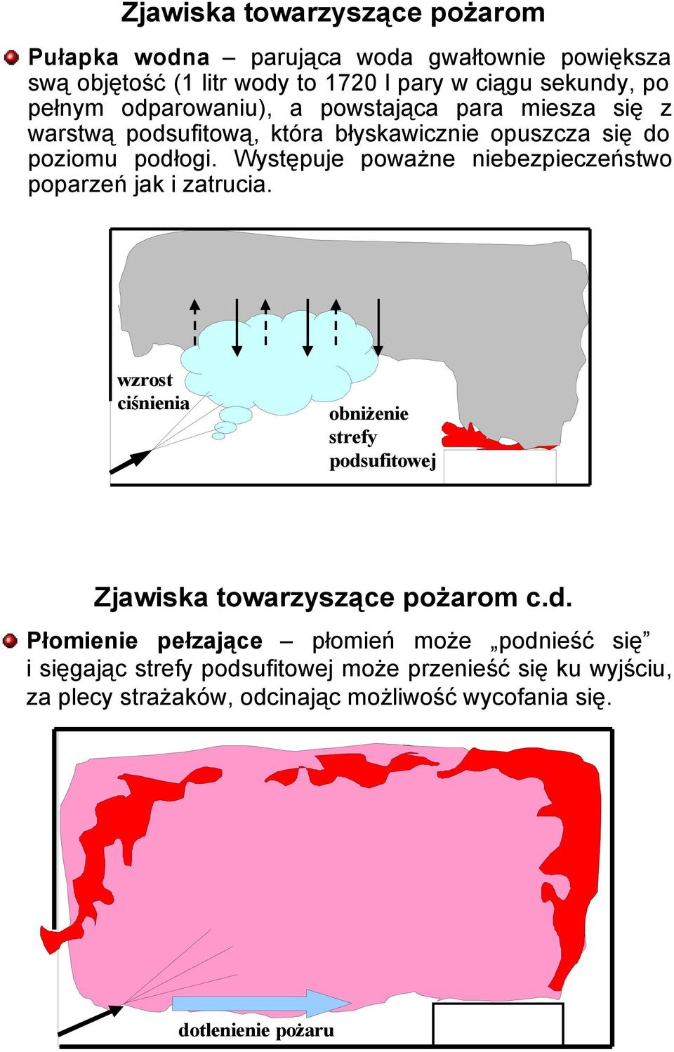 Występuje poważne niebezpieczeństwo poparzeń jak i zatrucia. wzrost ciśnienia obniżenie strefy pods