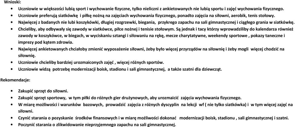 Najwięcej z badanych nie lubi koszykówki, długiej rozgrzewki, biegania, przykrego zapachu na sali gimnastycznej i ciągłego grania w siatkówkę.