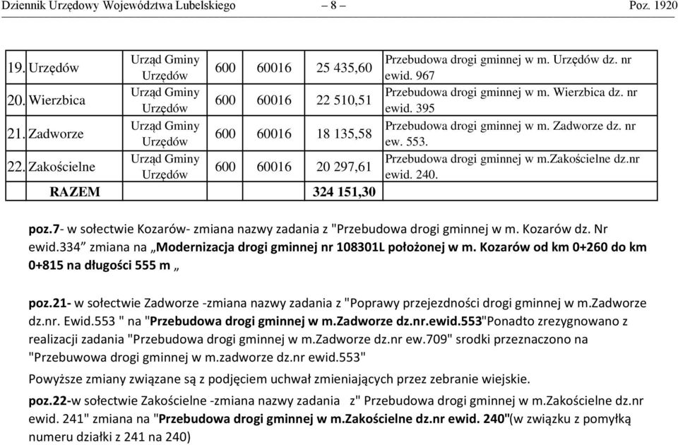 nr ew. 553. Przebudowa drogi gminnej w m.zakościelne dz.nr ewid. 240. poz.7- w sołectwie Kozarów- zmiana nazwy zadania z "Przebudowa drogi gminnej w m. Kozarów dz. Nr ewid.