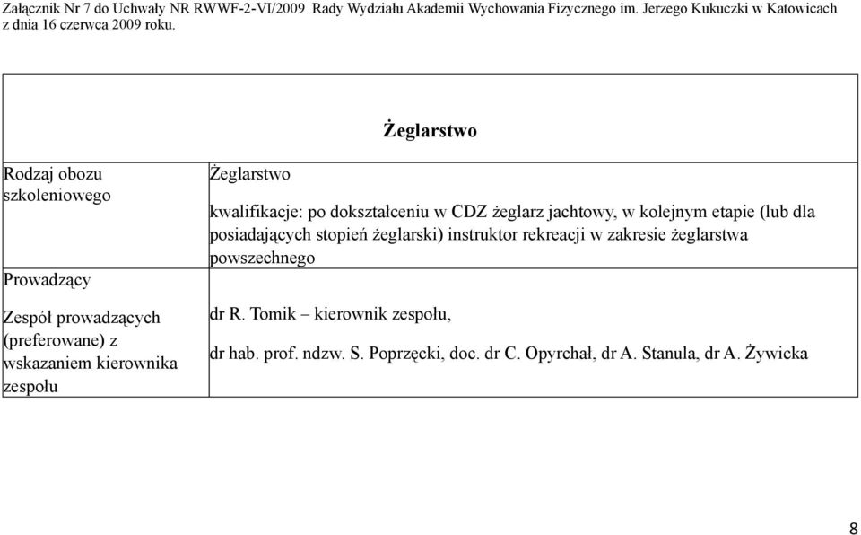 zespołu Żeglarstwo kwalifikacje: po dokształceniu w CDZ żeglarz jachtowy, w kolejnym etapie (lub dla posiadających stopień