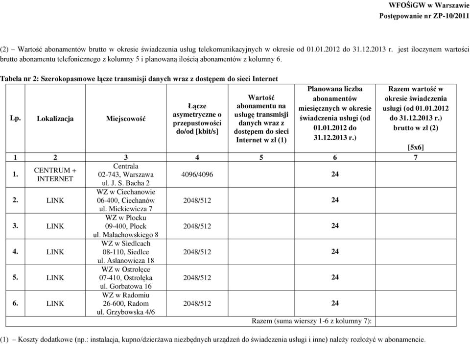 Tabela nr 2: Szerokopasmowe łącze transmisji danych wraz z dostępem do sieci Internet Lp.