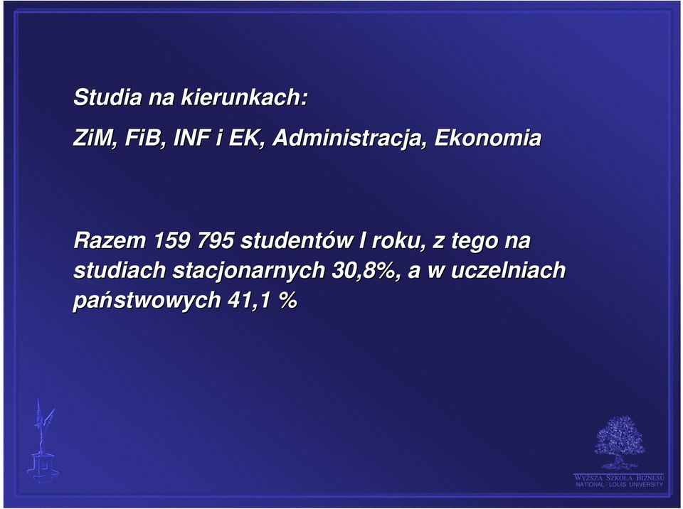 studentów I roku, z tego na studiach