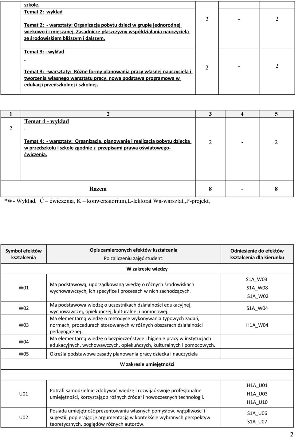 Temat 3: - wykład Temat 3: -warsztaty: Różne formy planowania pracy własnej nauczyciela i tworzenia własnego warsztatu pracy, nowa podstawa programowa w edukacji przedszkolnej i szkolnej.