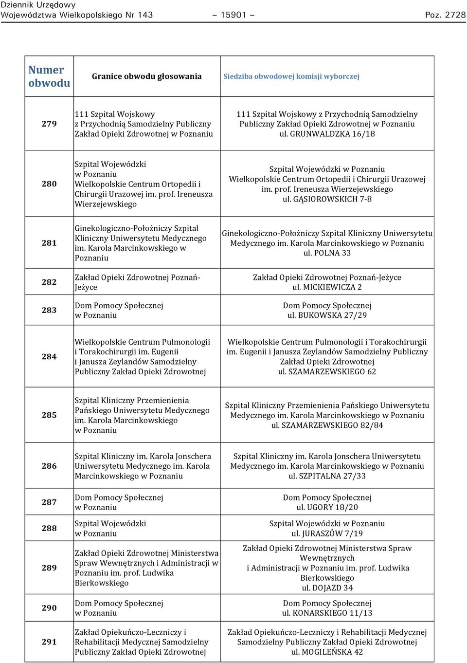 GRUNWALDZKA 16/18 280 Wielkopolskie Centrum Ortopedii i Chirurgii Urazowej im. prof. Ireneusza Wierzejewskiego Wielkopolskie Centrum Ortopedii i Chirurgii Urazowej im. prof. Ireneusza Wierzejewskiego ul.