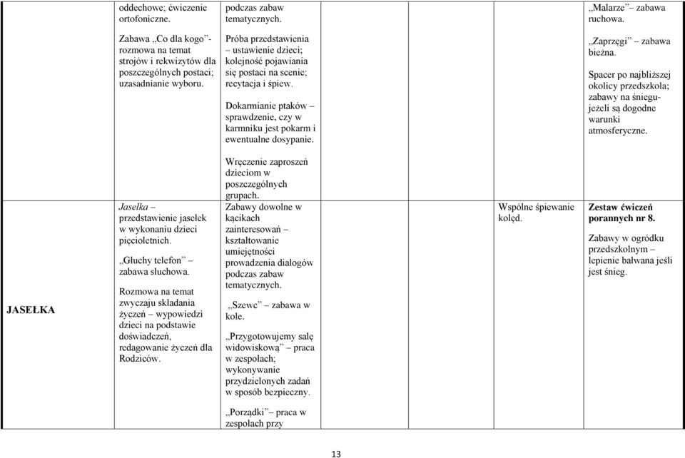 Zaprzęgi bieżna. okolicy przedszkola; zabawy na śniegujeżeli są dogodne warunki atmosferyczne. JASEŁKA Jasełka przedstawienie jasełek w wykonaniu dzieci pięcioletnich. Głuchy telefon słuchowa.