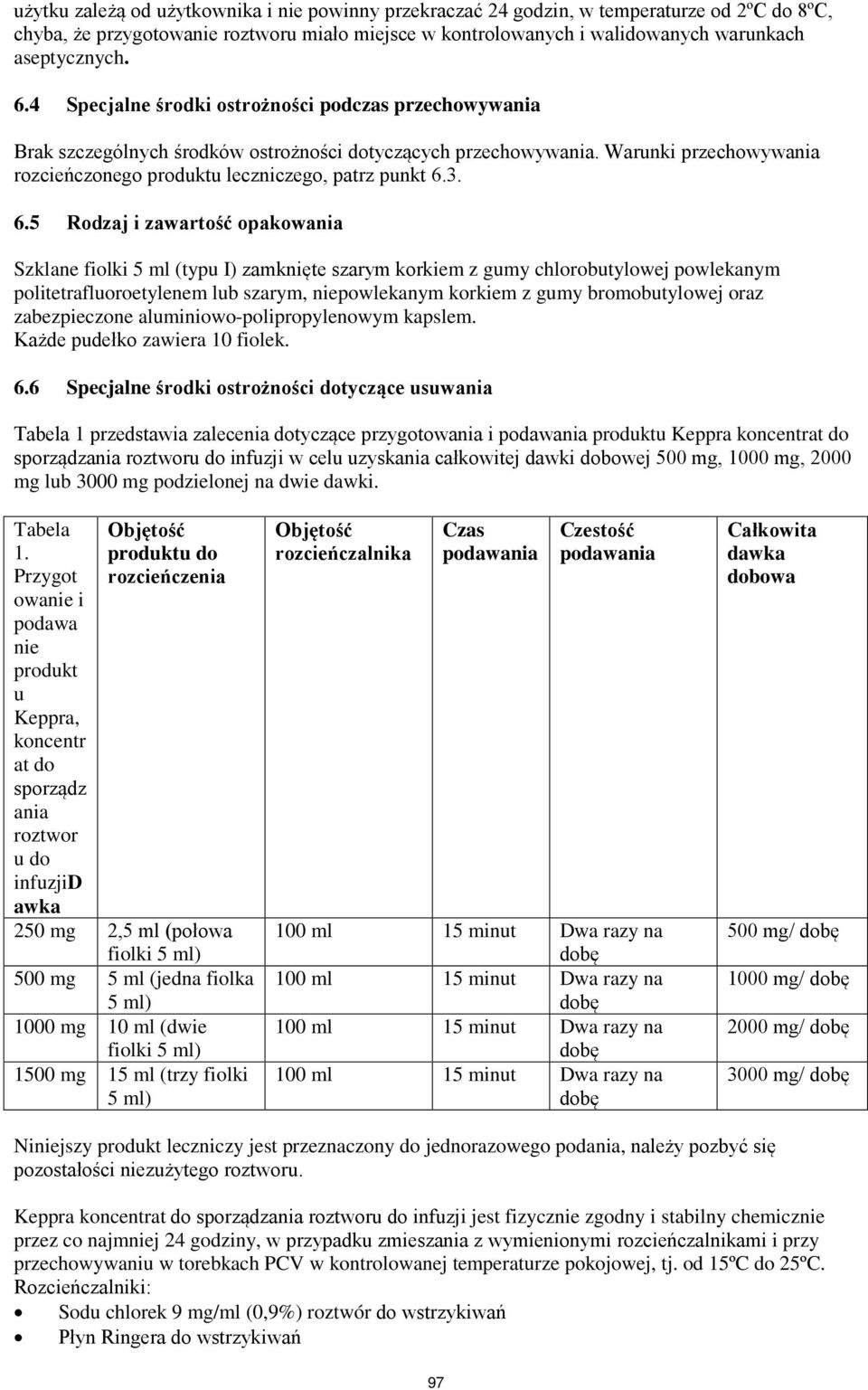 6.5 Rodzaj i zawartość opakowania Szklane fiolki 5 ml (typu I) zamknięte szarym korkiem z gumy chlorobutylowej powlekanym politetrafluoroetylenem lub szarym, niepowlekanym korkiem z gumy