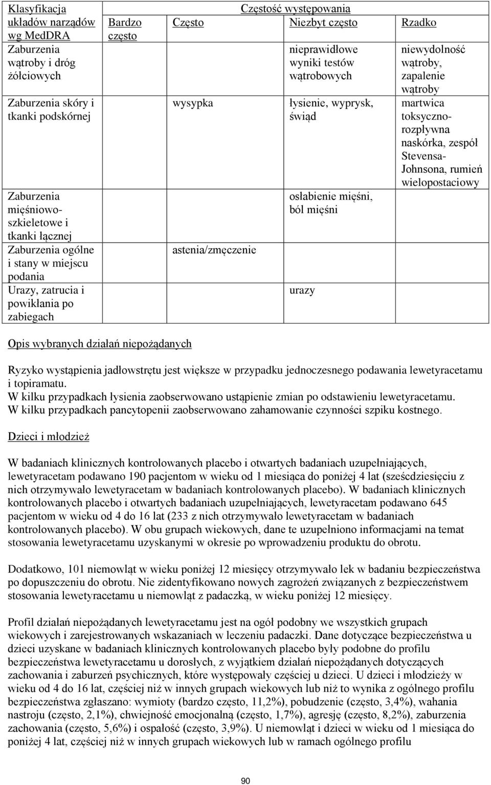 świąd osłabienie mięśni, ból mięśni urazy niewydolność wątroby, zapalenie wątroby martwica toksycznorozpływna naskórka, zespół Stevensa- Johnsona, rumień wielopostaciowy Opis wybranych działań