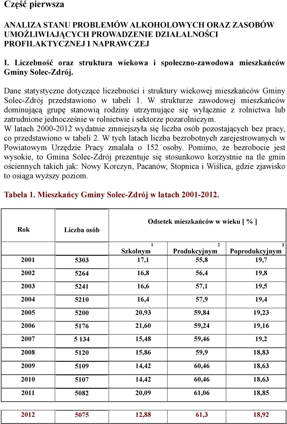 Dane statystyczne dotyczące liczebności i struktury wiekowej mieszkańców Gminy Solec-Zdrój przedstawiono w tabeli 1.