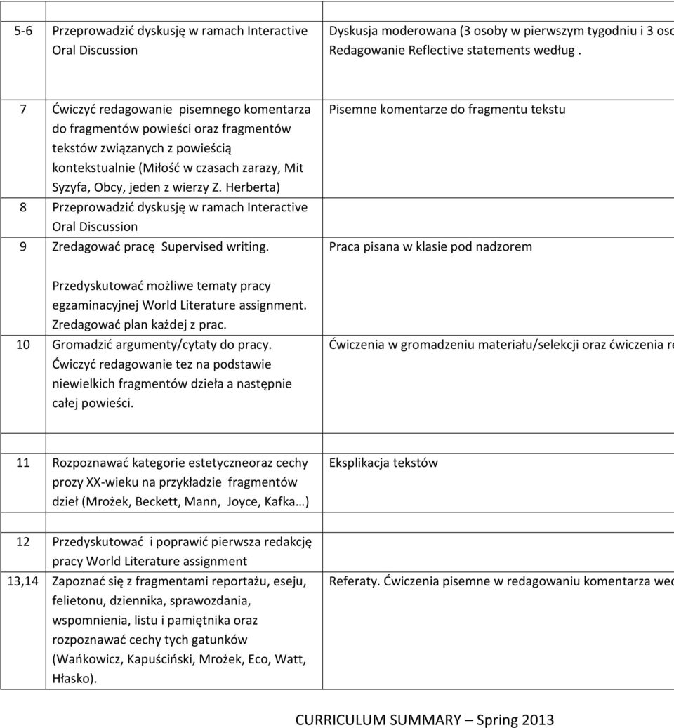 Herberta) 8 Przeprowadzić dyskusję w ramach Interactive Oral Discussion 9 Zredagować pracę Supervised writing.