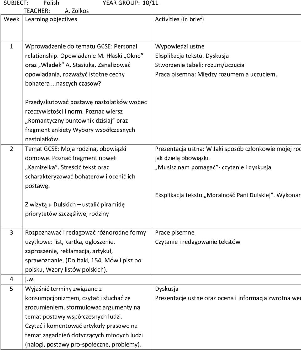 Dyskusja Stworzenie tabeli: rozum/uczucia Praca pisemna: Między rozumem a uczuciem. Przedyskutować postawę nastolatków wobec rzeczywistości i norm.