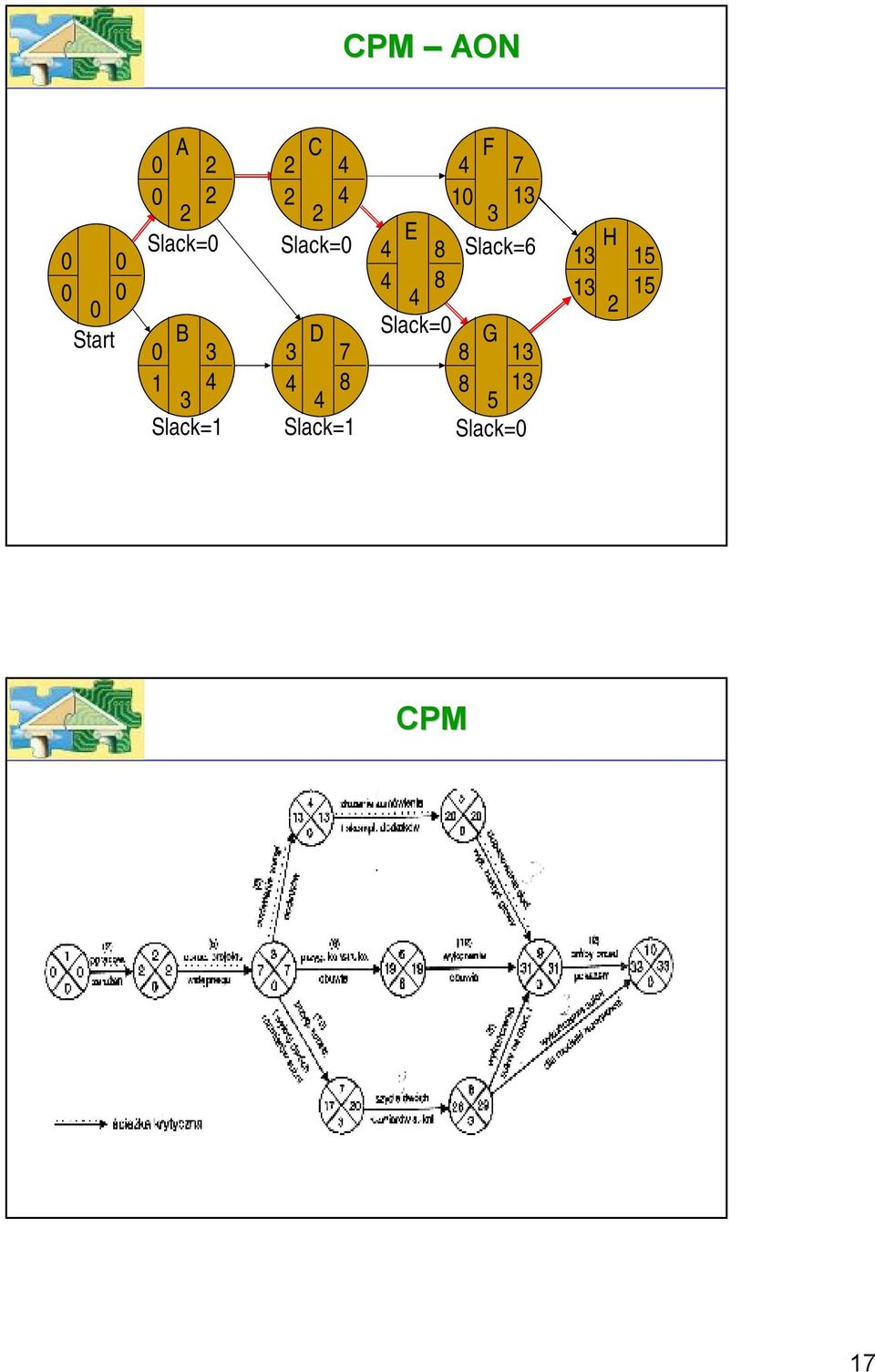 4 H 7 10 13 3 E 4 HF 8 Slack=6 4 8 4 Slack=0 8 G H 13