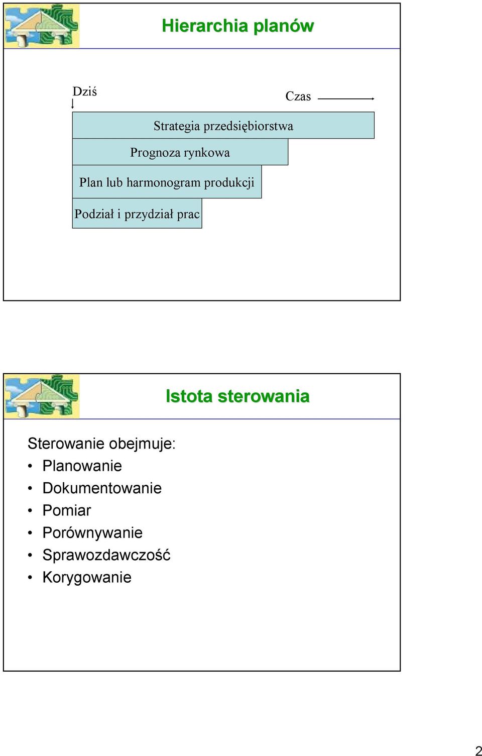 przydział prac Istota sterowania Sterowanie obejmuje: