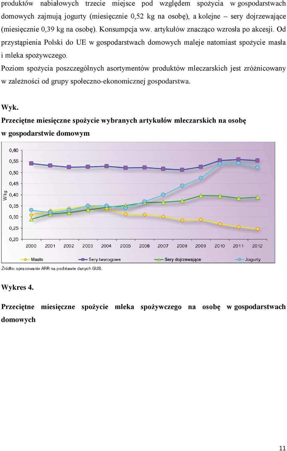 Od przystąpienia Polski do UE w gospodarstwach domowych maleje natomiast spożycie masła i mleka spożywczego.