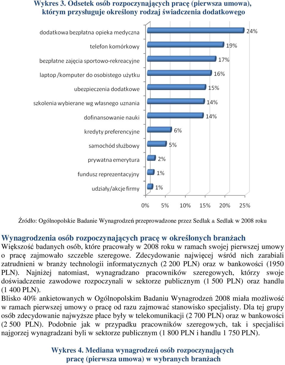 osób, które pracowały w 2008 roku w ramach swojej pierwszej umowy o pracę zajmowało szczeble szeregowe.