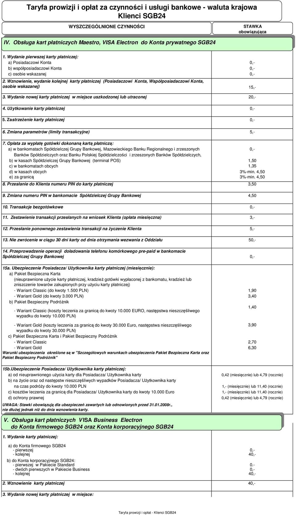 Wznowienie, wydanie kolejnej karty płatniczej (Posiadaczowi Konta, Współposiadaczowi Konta, osobie wskazanej) 15,- 3.