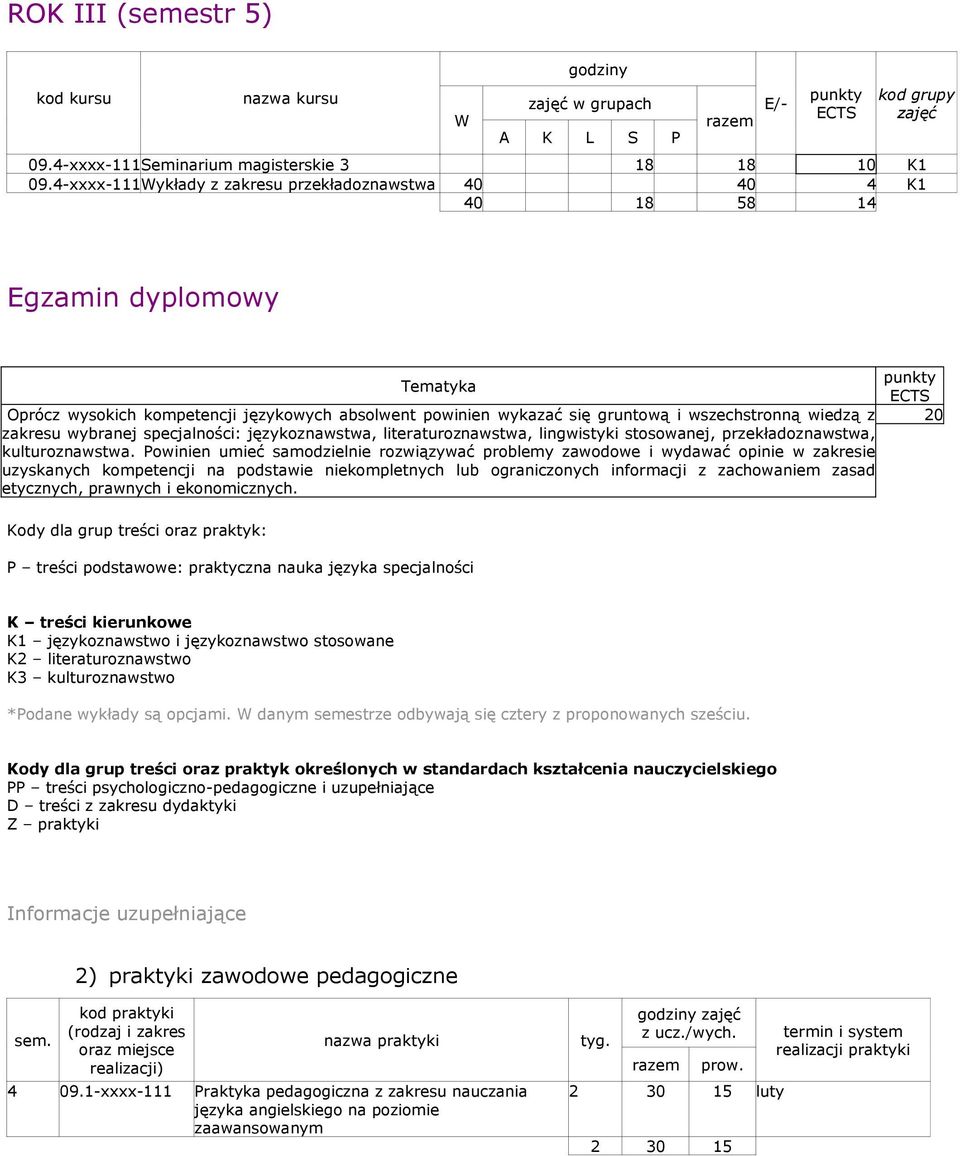 zakresu wybranej specjalności: językoznawstwa, literaturoznawstwa, lingwistyki stosowanej, przekładoznawstwa, kulturoznawstwa.