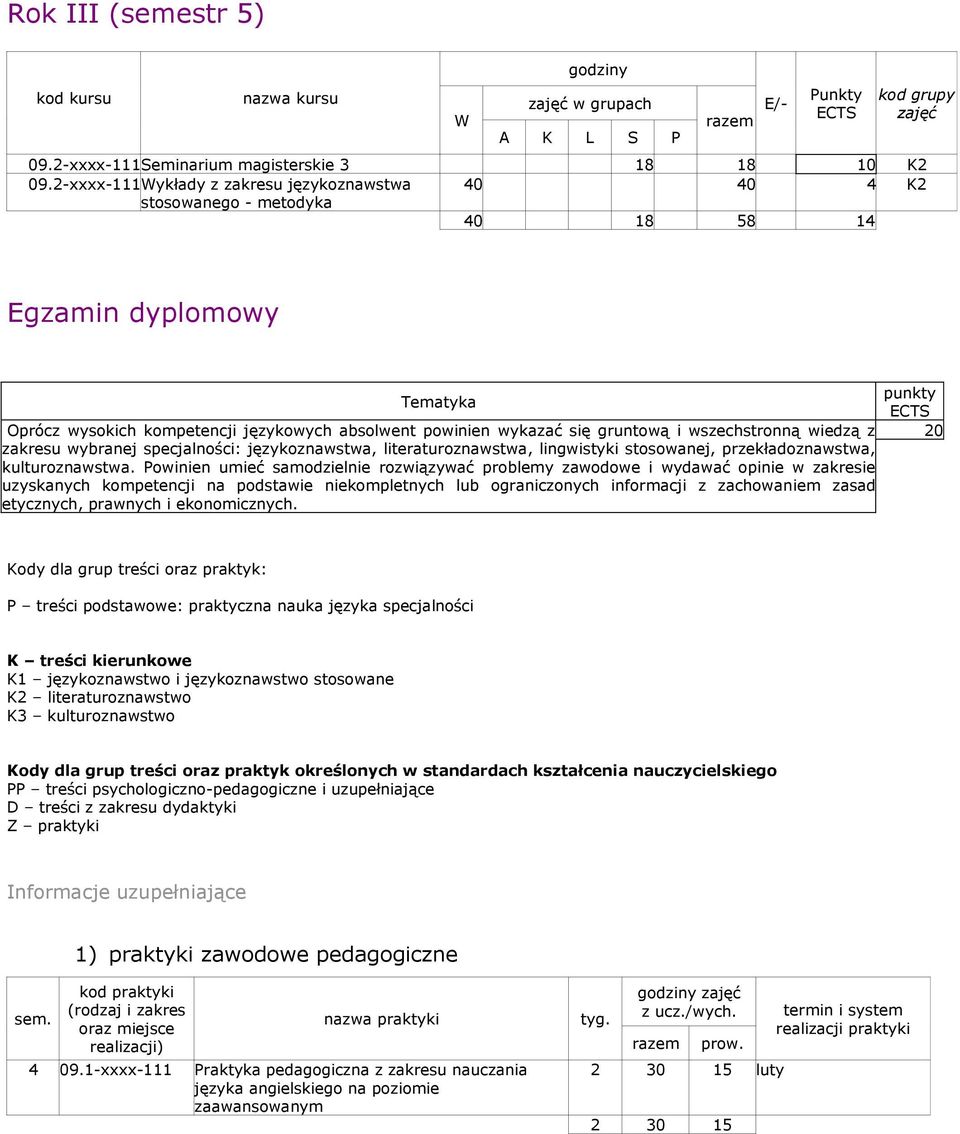 wszechstronną wiedzą z zakresu wybranej specjalności: językoznawstwa, literaturoznawstwa, lingwistyki stosowanej, przekładoznawstwa, kulturoznawstwa.