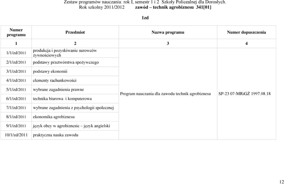 przetwórstwa spożywczego 3/1/zd/2011 4/1/zd/2011 5/1/zd/2011 6/1/zd/2011 7/1/zd/2011 8/1/zd/2011 9/1/zd/2011 10/1/zd/2011 podstawy ekonomii elementy rachunkowości wybrane