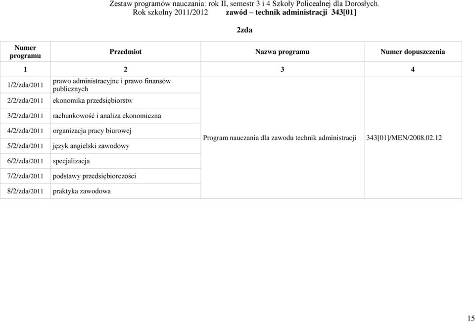 3/2/zda/2011 rachunkowość i analiza ekonomiczna 4/2/zda/2011 5/2/zda/2011 organizacja pracy biurowej język angielski zawodowy Program nauczania dla zawodu technik administracji 343[01]/MEN/2008.02.