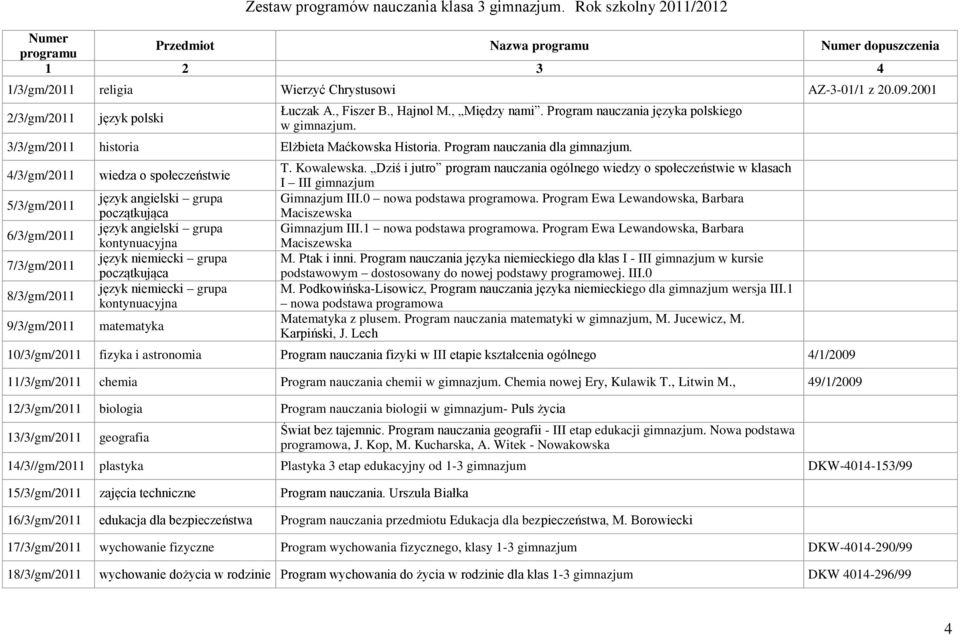 4/3/gm/2011 5/3/gm/2011 6/3/gm/2011 7/3/gm/2011 8/3/gm/2011 9/3/gm/2011 wiedza o społeczeństwie język angielski grupa początkująca język angielski grupa kontynuacyjna język niemiecki grupa