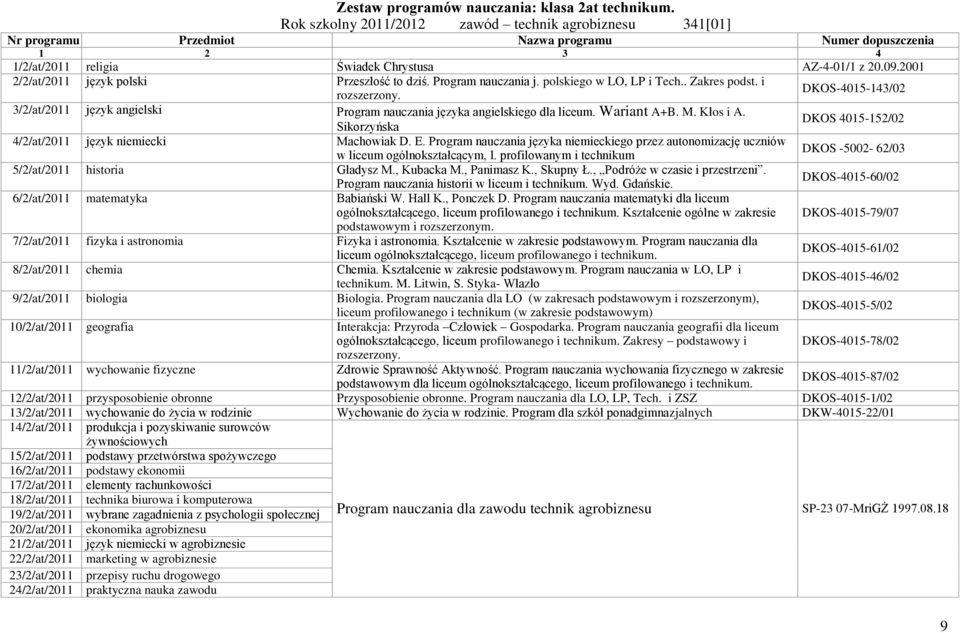 3/2/at/2011 język angielski Program nauczania języka angielskiego dla liceum. Wariant A+B. M. Kłos i A. Sikorzyńska 4/2/at/2011 język niemiecki Machowiak D. E.