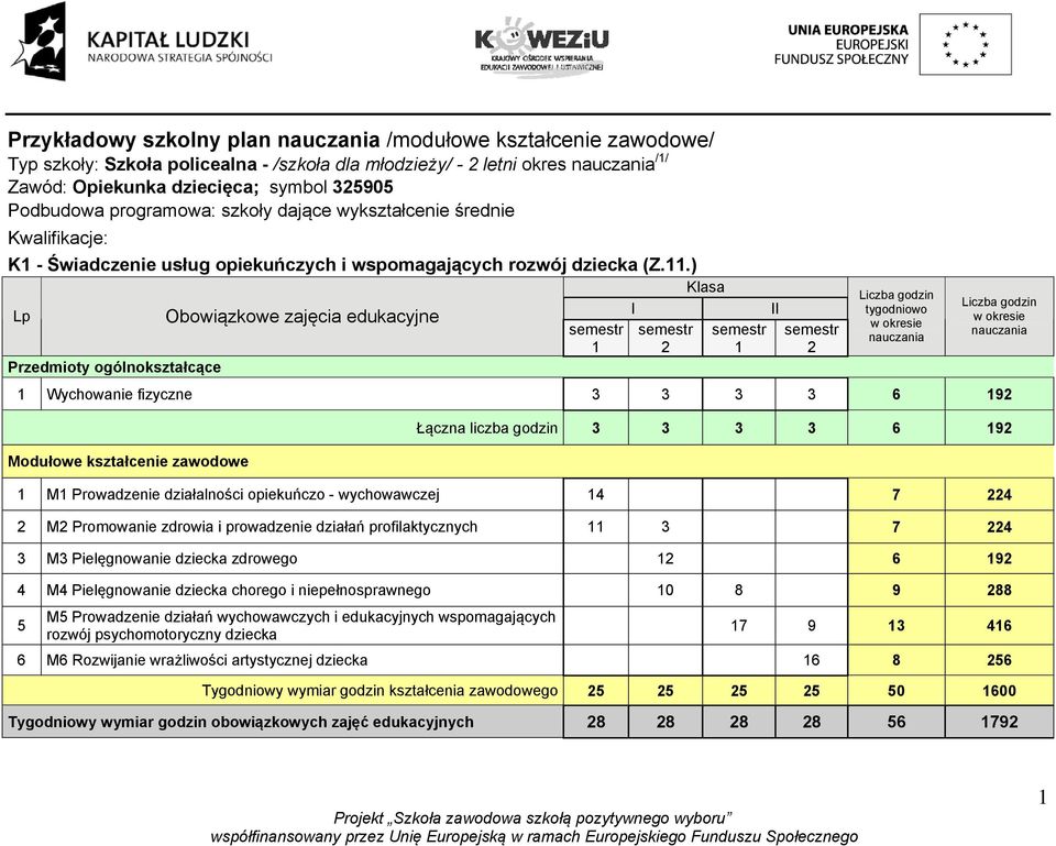 ) Klasa I Lp Przedmioty ogólnokształcące Obowiązkowe zajęcia edukacyjne semestr 1 semestr 2 semestr 1 II semestr 2 Liczba godzin tygodniowo w okresie nauczania Liczba godzin w okresie nauczania 1