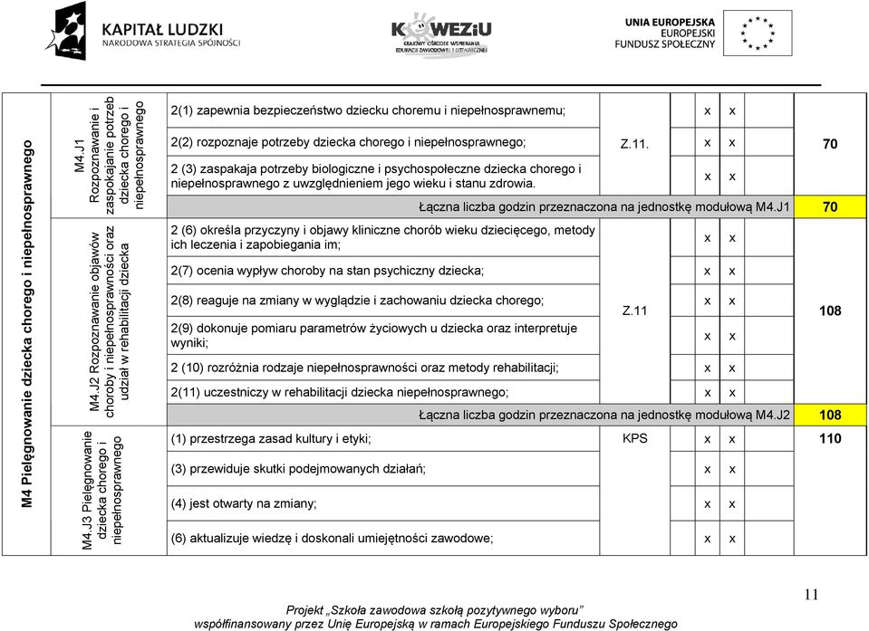 J3 Pielęgnowanie dziecka chorego i niepełnosprawnego 2(1) zapewnia bezpieczeństwo dziecku choremu i niepełnosprawnemu; 2(2) rozpoznaje potrzeby dziecka chorego i niepełnosprawnego; Z.11.