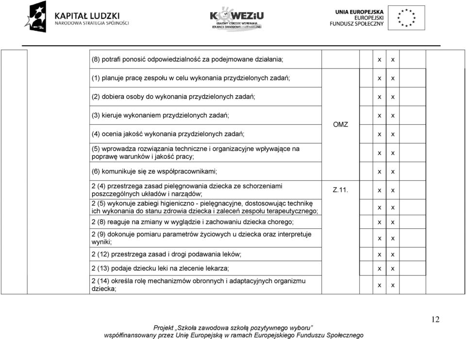 komunikuje się ze współpracownikami; 2 (4) przestrzega zasad pielęgnowania dziecka ze schorzeniami poszczególnych układów i narządów; 2 (5) wykonuje zabiegi higieniczno - pielęgnacyjne, dostosowując
