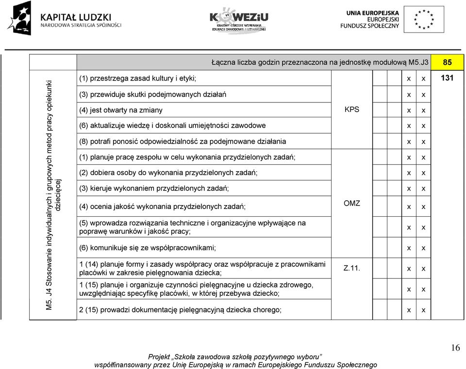 aktualizuje wiedzę i doskonali umiejętności zawodowe (8) potrafi ponosić odpowiedzialność za podejmowane działania (1) planuje pracę zespołu w celu wykonania przydzielonych zadań; (2) dobiera osoby