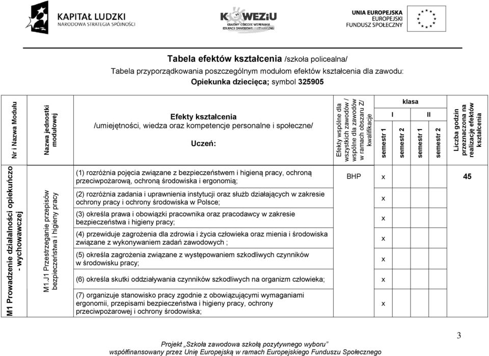 1 I semestr 2 klasa semestr 1 II semestr 2 Liczba godzin przeznaczona na realizację efektów kształcenia M1 Prowadzenie działalności opiekuńczo - wychowawczej M1.