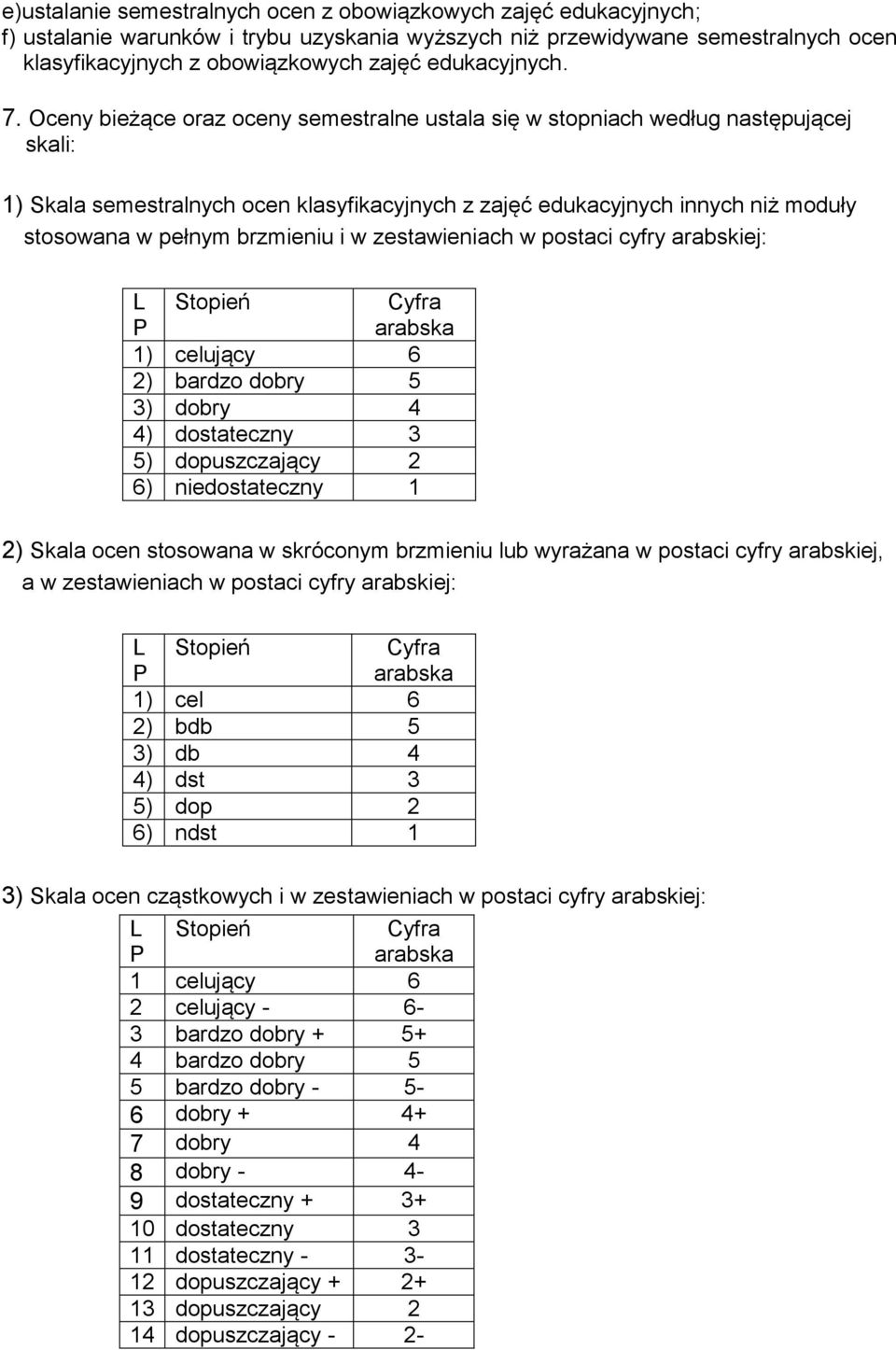 niedostateczn 1 2) S l b l b f b, a w zestawieniach w postaci cfr arabskiej: L P S Cfra arabska 1) cel 6 2) bdb 5 3) db 4 4) dst 3 5) dop