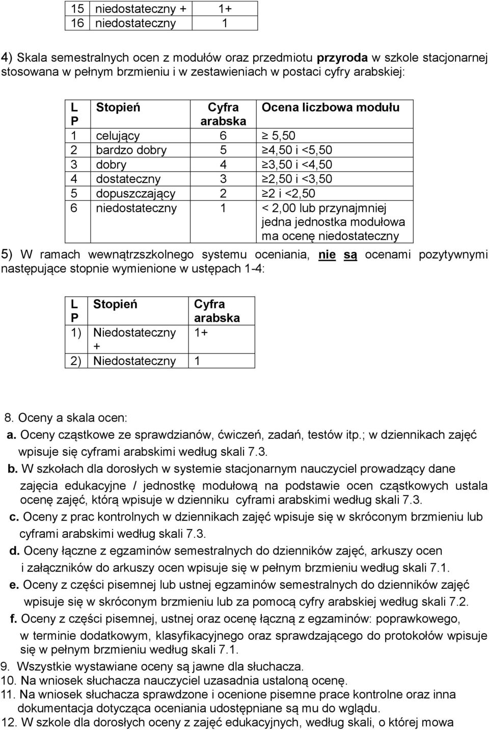prznajmniej jedna jednos 5) l, nie ocenami poztwnmi -4: L P p ń Cfra arabska 1) Niedostateczn 1+ + 2) Niedostateczn 1 8.