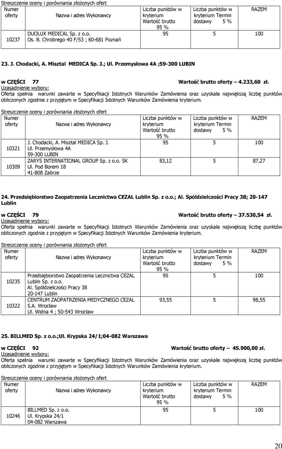Pod Borem 18 41-808 Zabrze Termin 83,12 5 87,27 24. Przedsiębiorstwo Zaopatrzenia Lecznictwa CEZAL Lublin Sp. z o.o.; Al. Spóldzielczości Pracy 38; 20-147 Lublin w CZĘŚCI 79 37.530,54 zł.