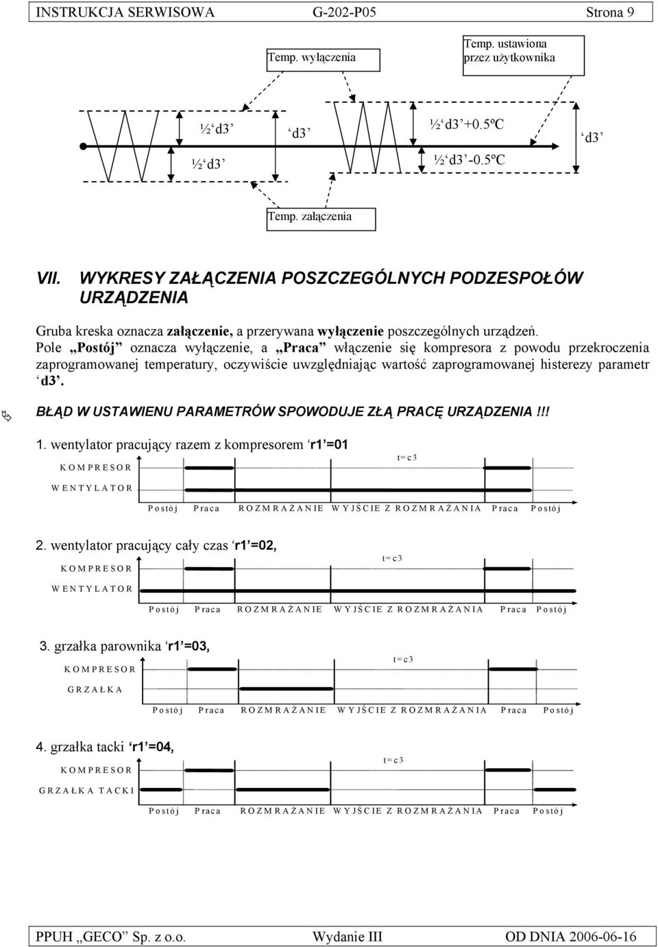 Pole Postój oznacza wyłączenie, a Praca włączenie się kompresora z powodu przekroczenia zaprogramowanej temperatury, oczywiście uwzględniając wartość zaprogramowanej histerezy parametr d3.