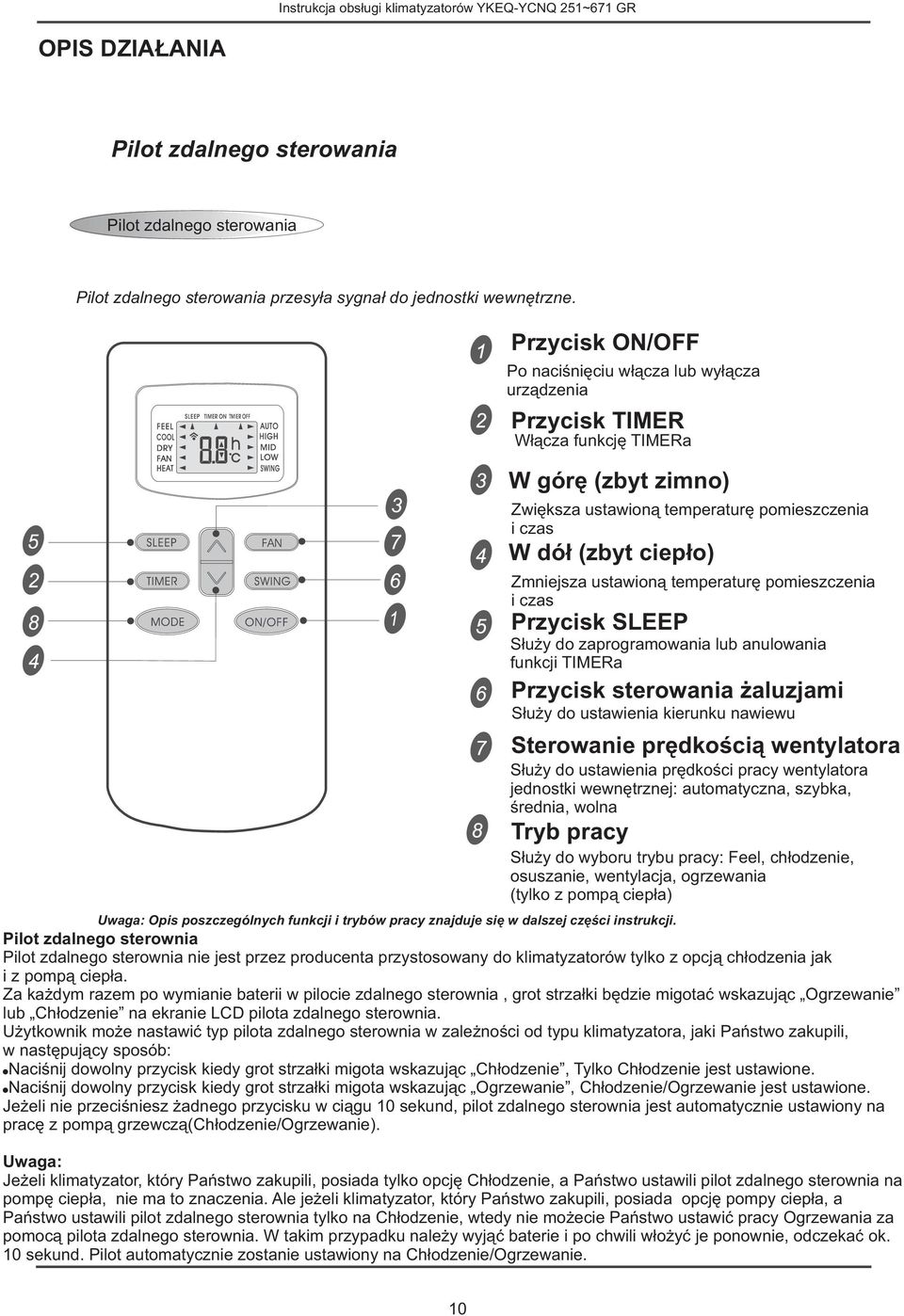 ustawiną temperaturę pmieszczenia i czas Przycisk SLEEP Służy d zaprgramwania lub anulwania funkcji TIMERa Służy d ustawienia kierunku nawiewu Uwaga: Opis pszczególnych funkcji i trybów pracy