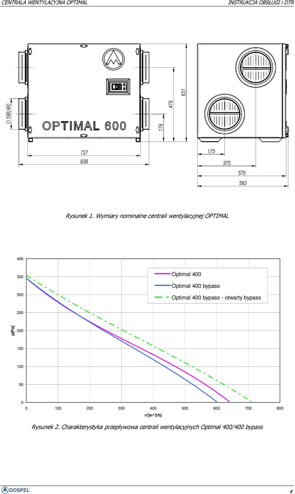 Optimal 400 bypass Optimal 400 bypass - otwarty bypass 250 p[pa] 200 150