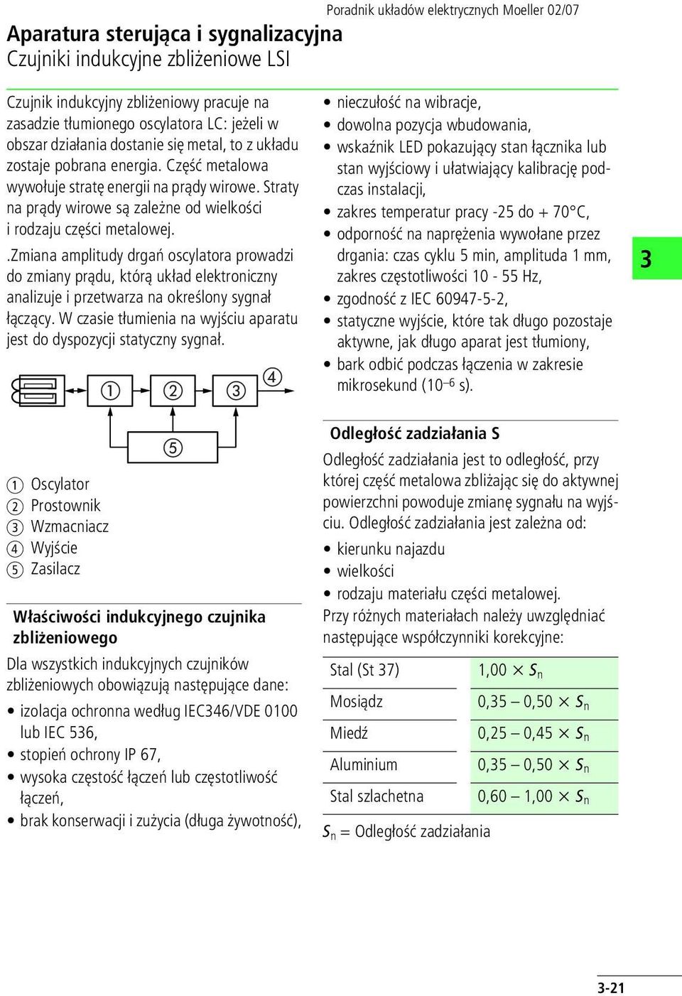.zmin mplitudy drgń oscyltor prowdzi do zminy prądu, którą ukłd elektroniczny nlizuje i przetwrz n określony sygnł łączący. W czsie tłumieni n wyjściu prtu jest do dyspozycji sttyczny sygnł.