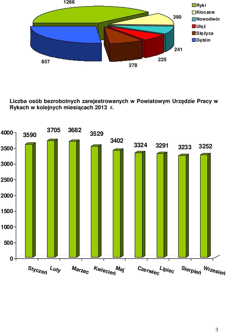 miesiącach 2013 r.