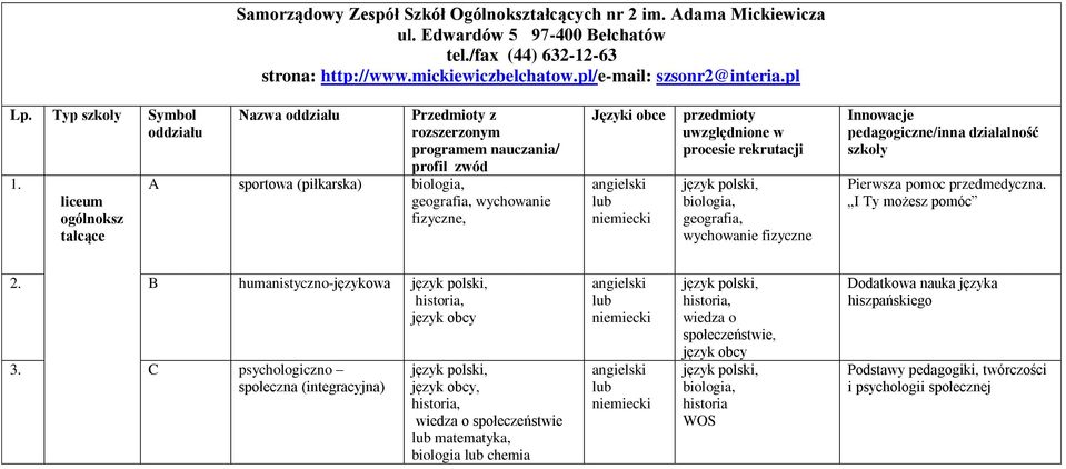 liceum ogólnoksz tałcące Nazwa Przedmioty z rozszerzonym programem nauczania/ profil zwód A sportowa (piłkarska),, wychowanie fizyczne, i obce lub przedmioty uwzględnione w procesie rekrutacji,,,
