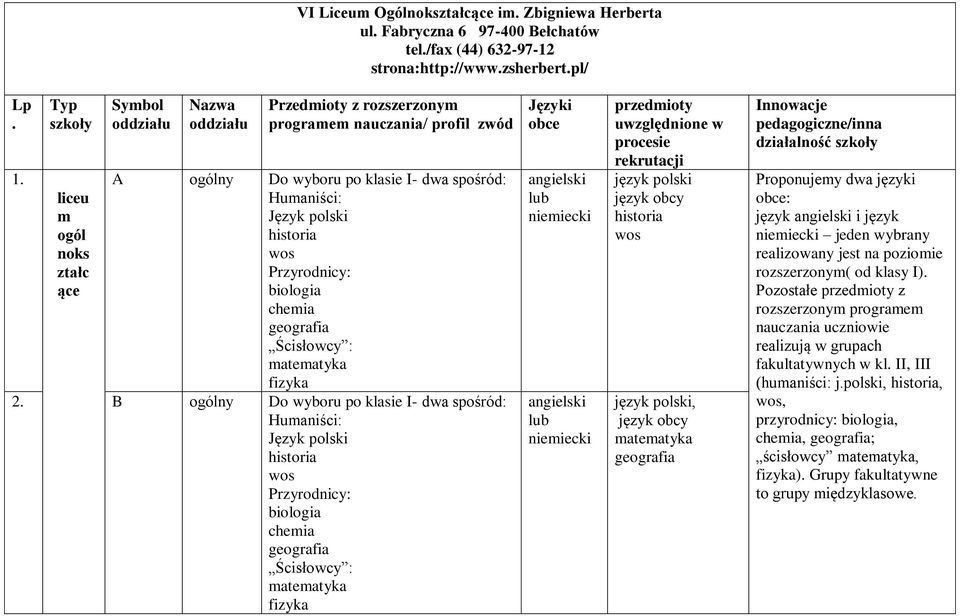 B ogólny Do wyboru po klasie I- dwa spośród: Humaniści: Przyrodnicy: Ścisłowcy : i obce lub lub przedmioty uwzględnione w procesie rekrutacji język obcy, język obcy Innowacje pedagogiczne/inna