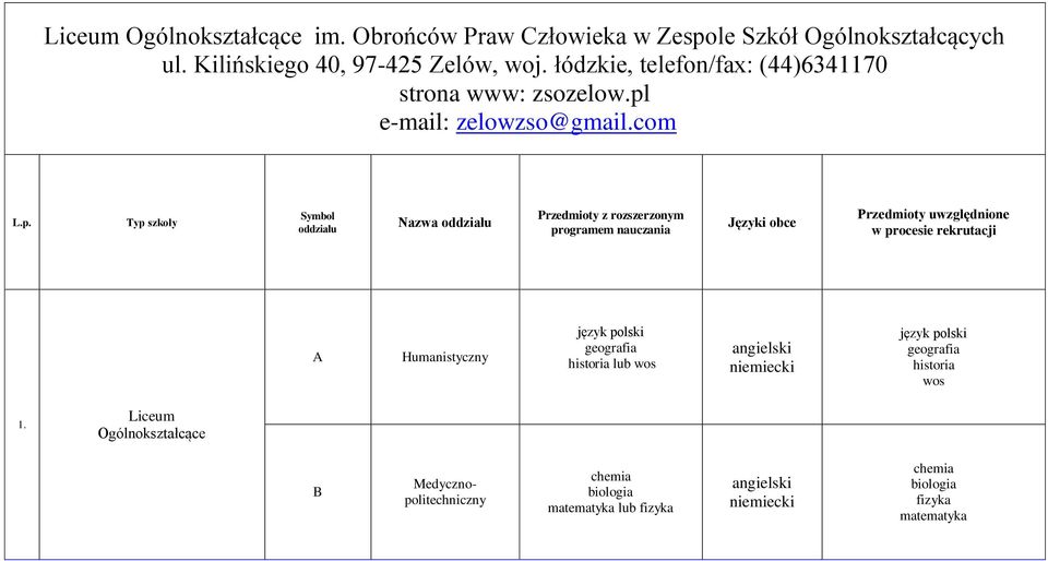 pl e-mail: zelowzso@gmail.com L.p. Typ szkoły Symbol Nazwa Przedmioty z rozszerzonym programem