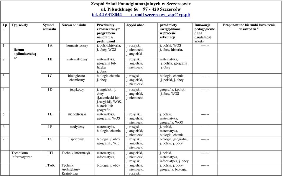 obcy, 3 I C biologicznochemiczny, j. obcy, 4 I D językowy, j. obcy (j. lub j.rosyjski), WOS, lub, 5 I E menedżerski,, WOS 6 I F medyczny,, 7 I G sportowy, j.