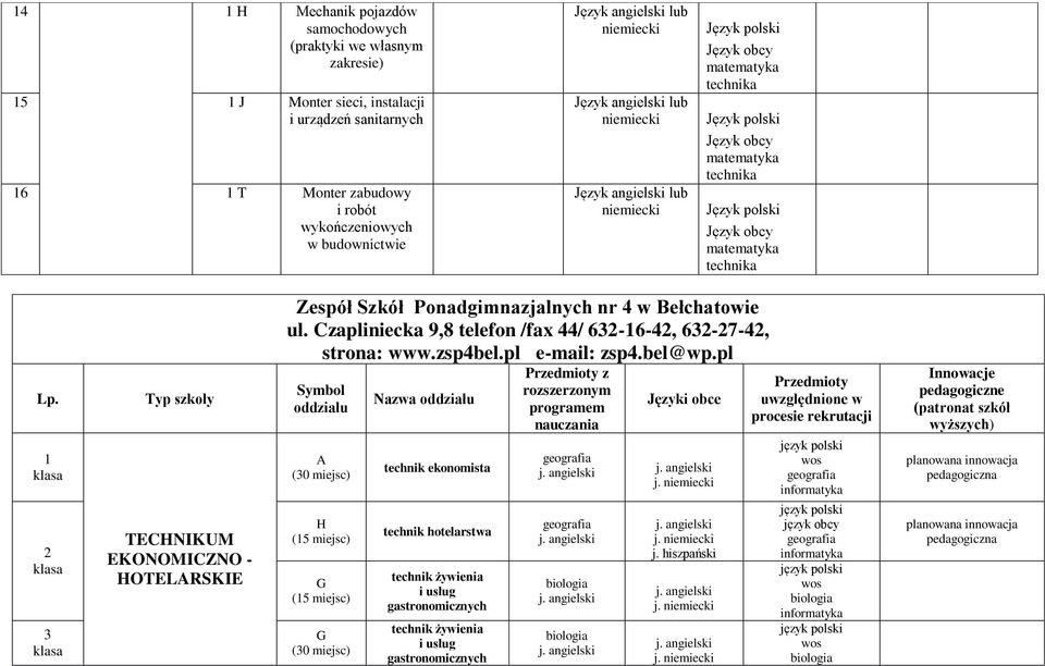 Czapliniecka 9,8 telefon /fax 44/ 632-16-42, 632-27-42, strona: www.zsp4bel.pl e-mail: zsp4.bel@wp.