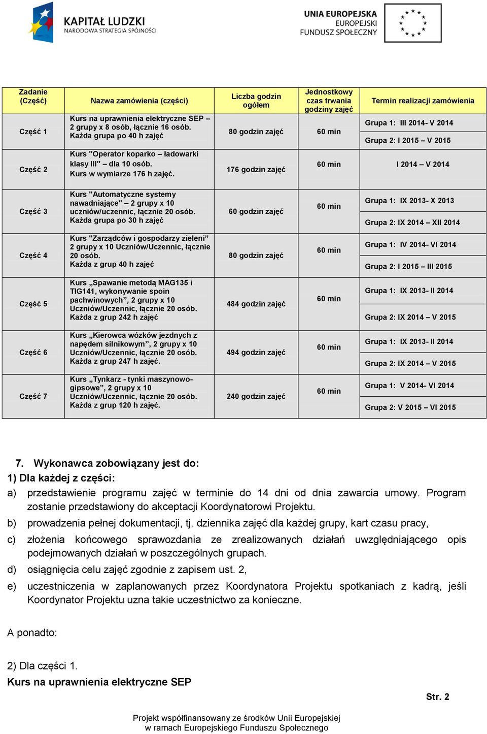 Liczba godzin ogółem Jednostkowy czas trwania godziny zajęć 80 godzin zajęć 176 godzin zajęć Termin realizacji zamówienia Grupa 1: III 2014- V 2014 Grupa 2: I 2015 V 2015 I 2014 V 2014 Część 3 Kurs