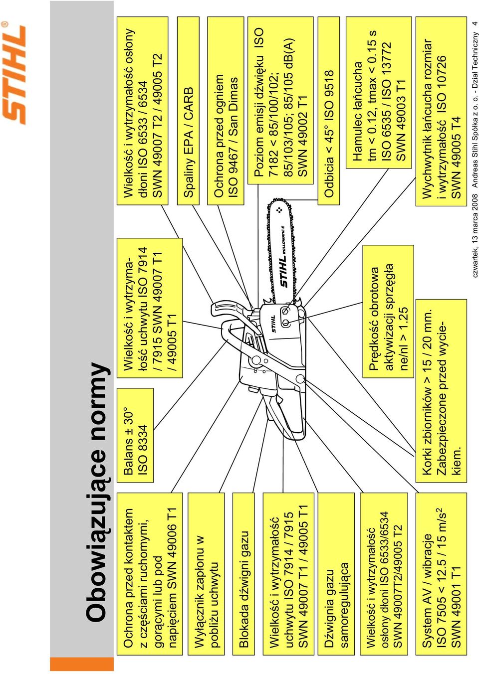 EPA / CARB Ochrona przed ogniem ISO 9467 / San Dimas Poziom emisji d wi ku ISO 7182 < 85/100/102; 85/103/105; 85/105 db(a) SWN 49002 T1 D wignia gazu samoreguluj ca Wielko i wytrzyma o os ony d oni